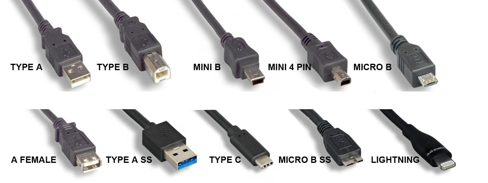USB Type B Connectors & Pinouts, What is USB Type B?