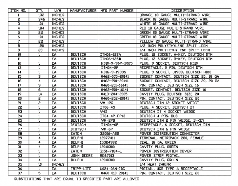 Bills of Material and Material Callouts | Technical Cable Applications